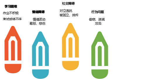 多动症的并发症